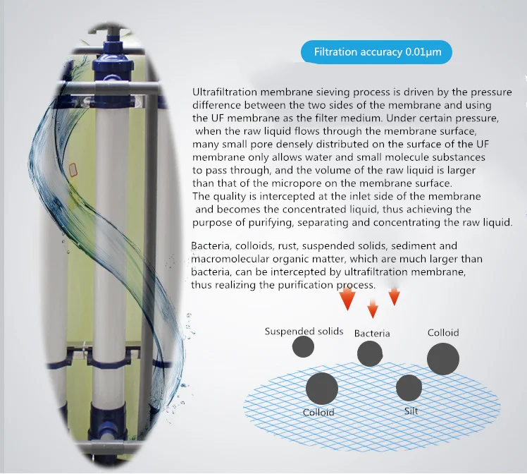 Ultrafiltration membrane water purifying machine for underground well water 1.5m3/h