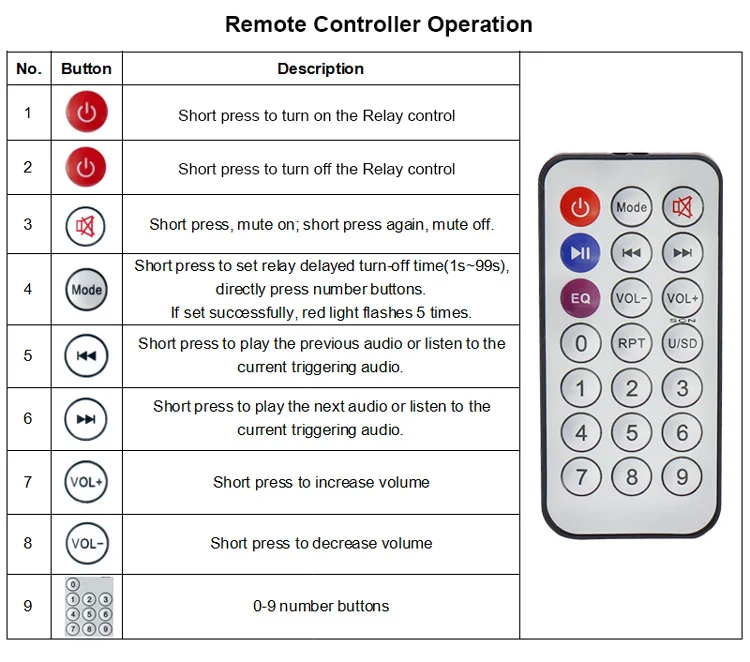 remote-controller