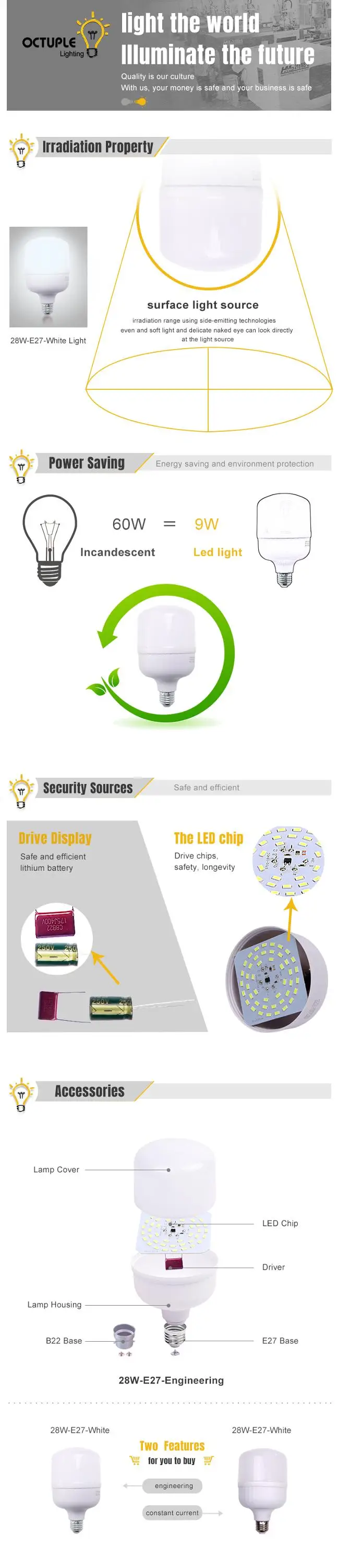 whiteT shape LED plasticbulb lighting 5W 9W 10W 13W 15W 18W 20W 25Wlamps 3000-6500k with 1 year warranty