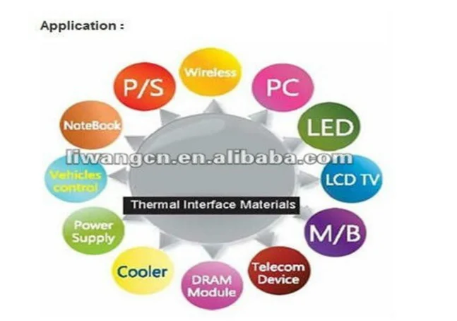 Annealed pyrolytic graphite Sheet/High thermal conducti