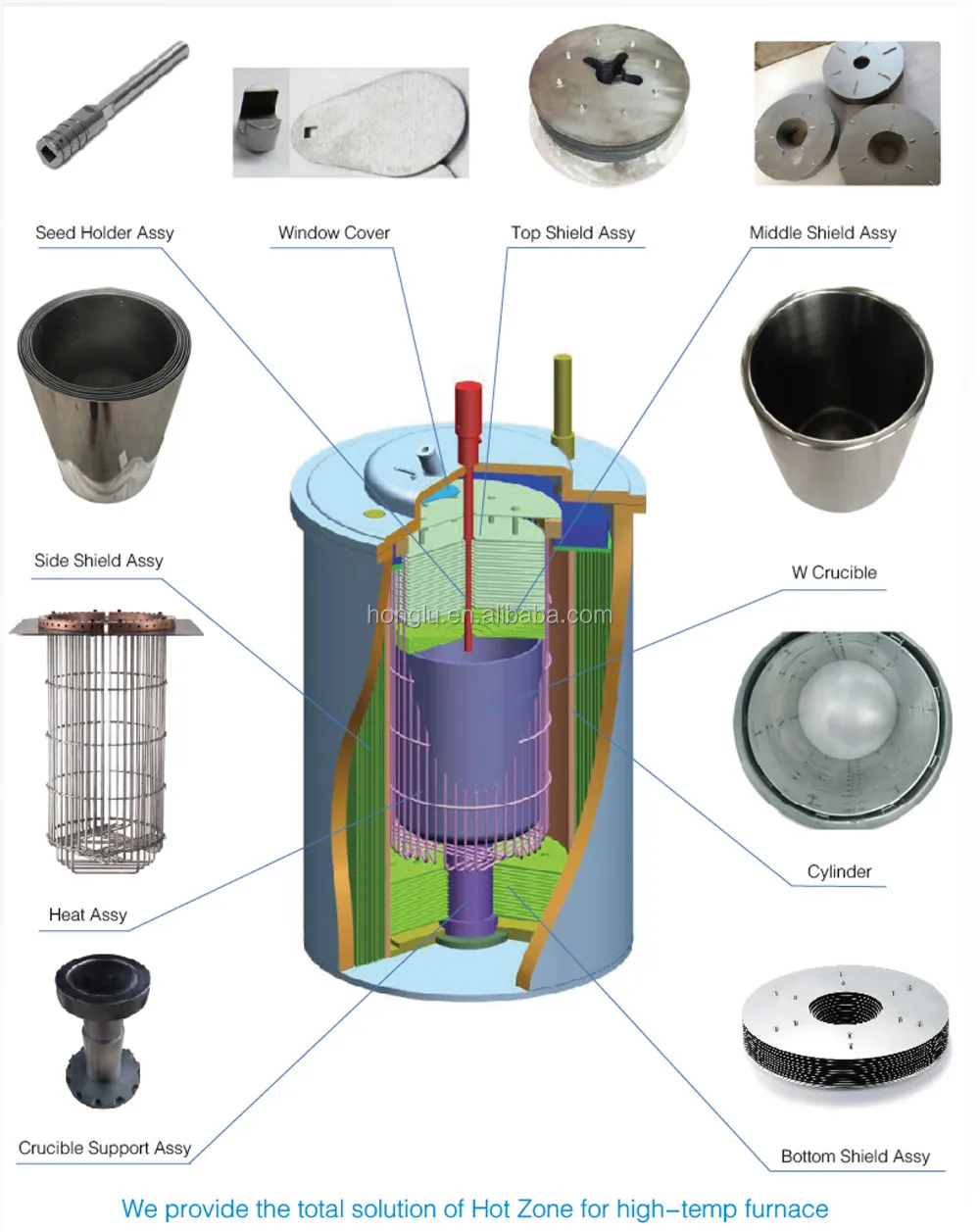 Tungsten side shield assy for sapphire growth furnace