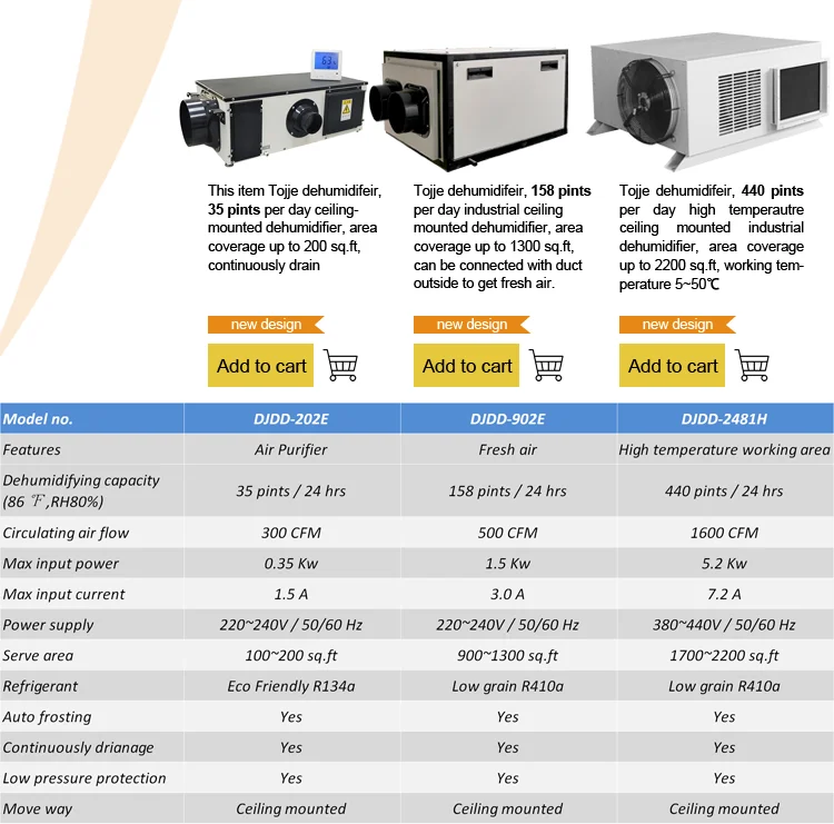 240V 20L/Day Clean Room Air Purifier And Dehumidifier For Home Use
