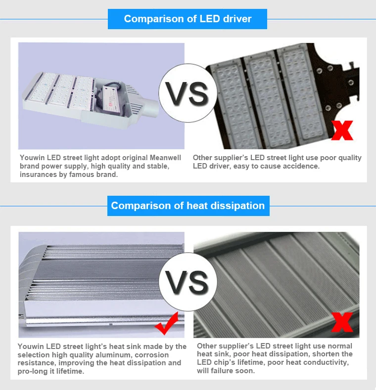 Meanwell Driver 5 Years Warranty 60W 90W 120W 150W 200W 250W Shoebox LED Street Light List