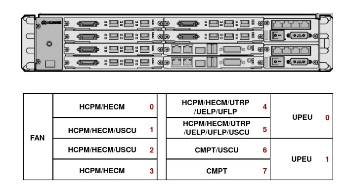Huawei Bts Dbs Bbu3900 Lte Gsm Tdscdma Wcdma Cdma2000 Base Station Bbu ...
