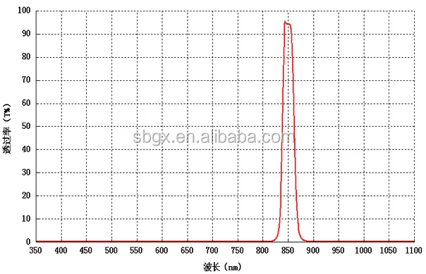 850nm narrow.png