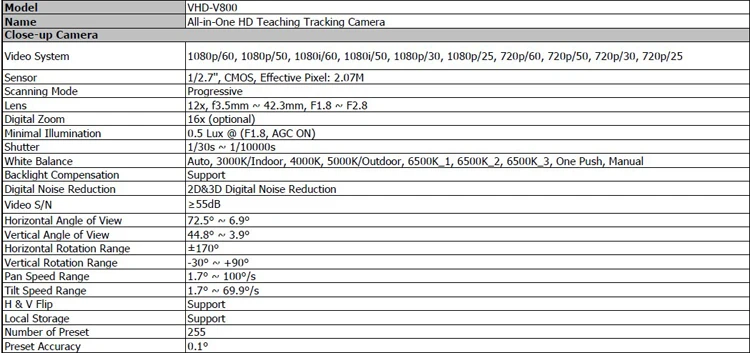 1080P60 Teaching Tracking PTZ Camera