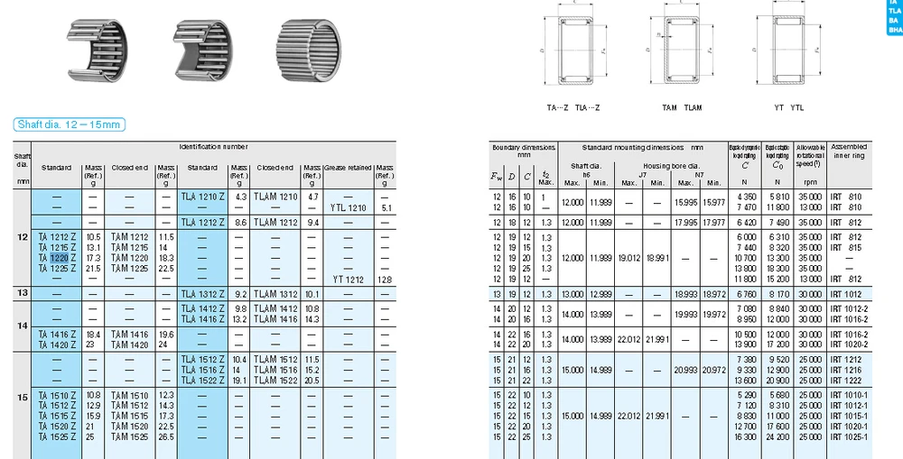 iko-bearing-ta1220z-iko-needle-roller-bearing-buy-needle-roller-bearing-iko-bearing-iko-needle