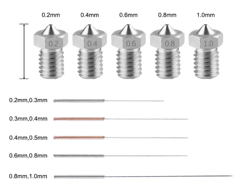 Stainless Steel Nozzles 0.2 mm, 0.4 mm, 0.6 mm, 0.8 mm, 1.0 mm Extruder Nozzle Print Head for 3d printer 