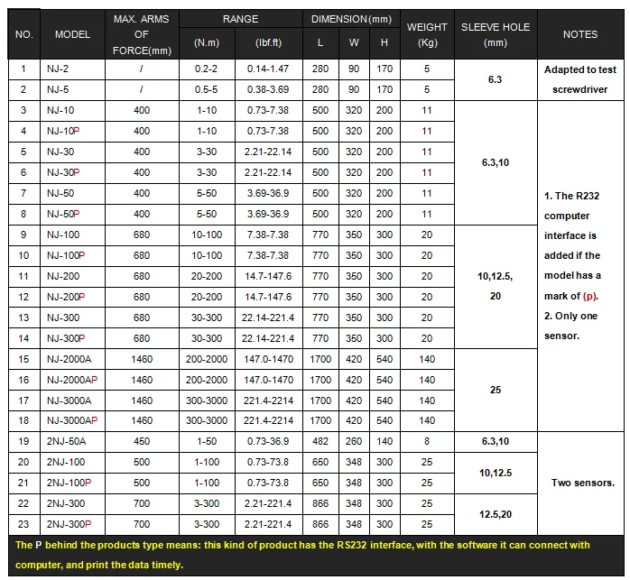 torsion test machine for test torque value and measuring torsion