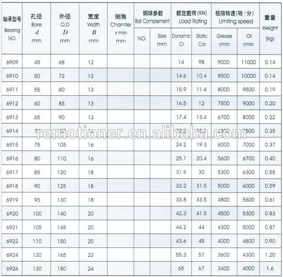 Deep Groove Ball Bearing Types 6017 Ceiling Fan Bearing Standard Size
