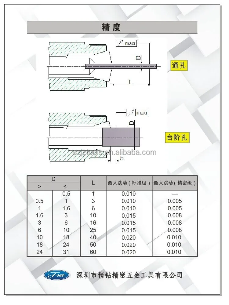 Hot Sale W12 Collets for Grinding Machines | Precision Spring Collets ...
