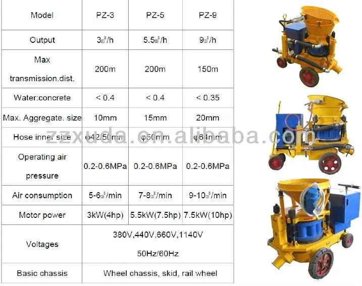 PZ Series shotcrete machine.jpg