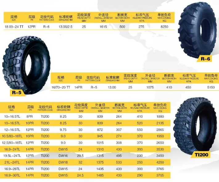 hot selling heavy duty industrial tractor backhoe tyres 18.4-26 for R4 pattern