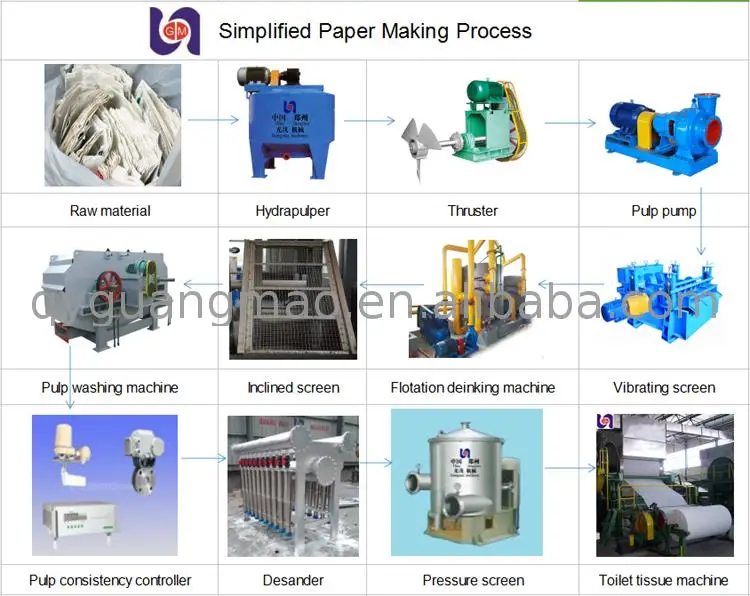 2400mm toilet tissue paper making machinery