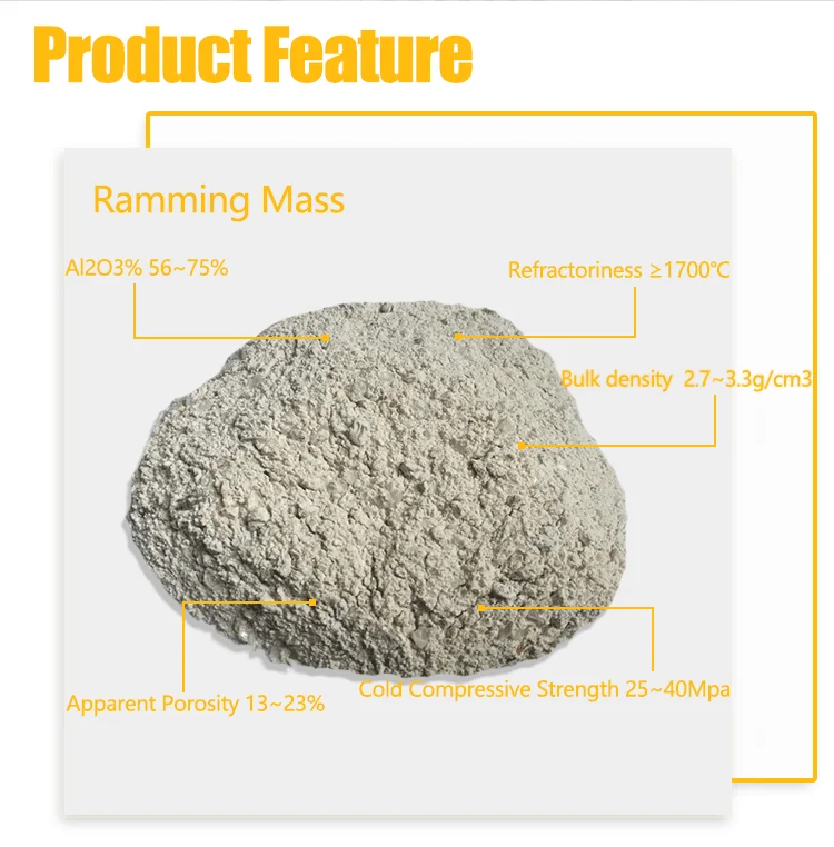 For Induction Furnace Refractory Working Lining Unshaped Acid Ramming Mass Refractory Factory