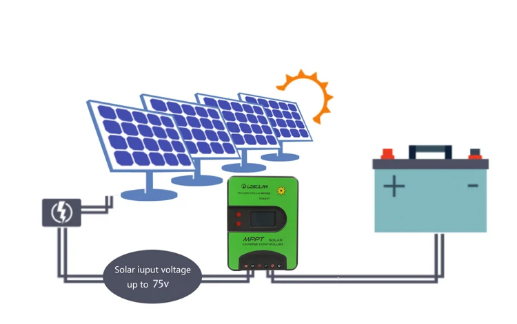 Goland Century 12v 24v 15 30a Mppt Solar Charge Controller Solar Panel Battery Regulator Lcd Display High Perfomance Aliexpress Home Improvement