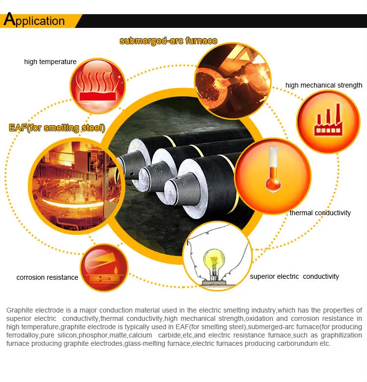 graphite electrode applicatioin.jpg