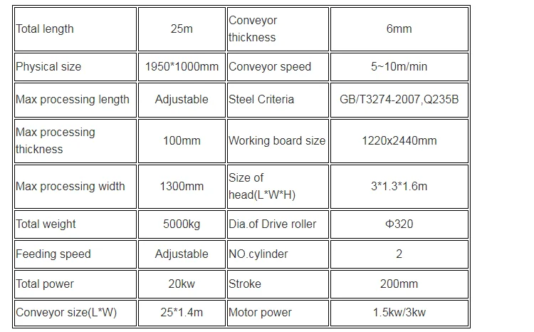 Max length