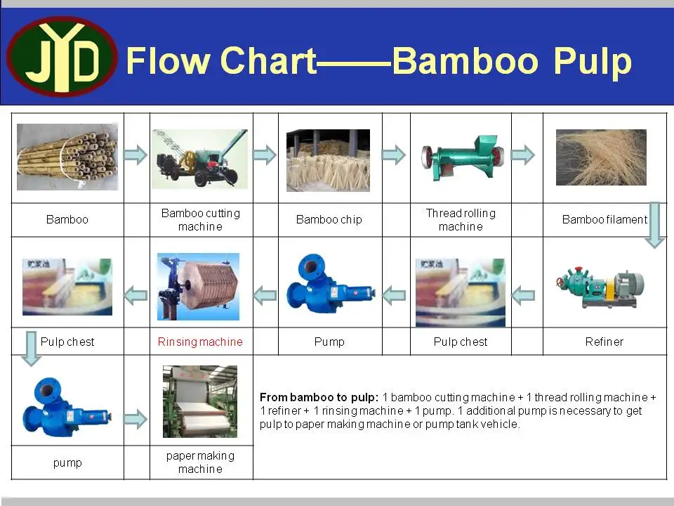 Qinyang The Best China Bamboo Pulping Fiber Paper Making Machine Buy