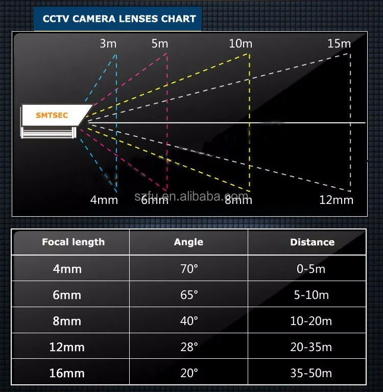 1080p 1 3 Progressive Scan High Definition Cmos Ip 4mp Zoom Camera Module Buy Cmos Camera Module 1080p Zoom Camera Block Module Hd Cmos Camera Module Product On Alibaba Com