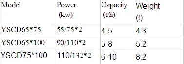 Multifunctional Wood Hammer Mill Crusher Machine