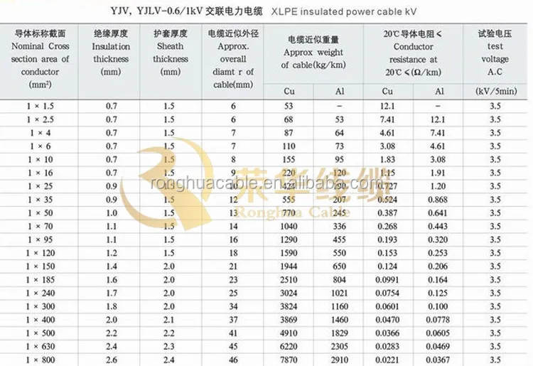Electrical Wire,Auto Electric Wire And Cable,Building Wire For