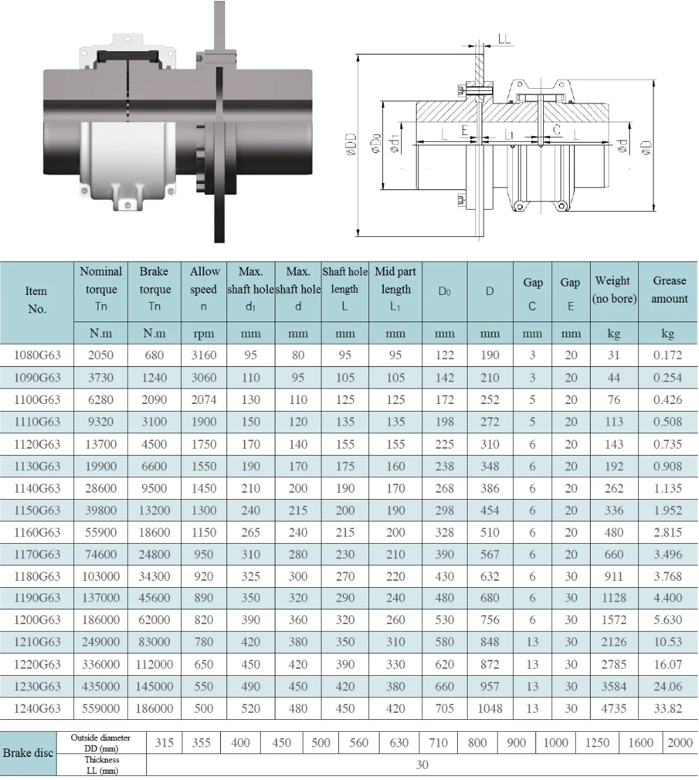 High Speed Shaft Flexible Coupling With Break Disc Buy Grid Coupling