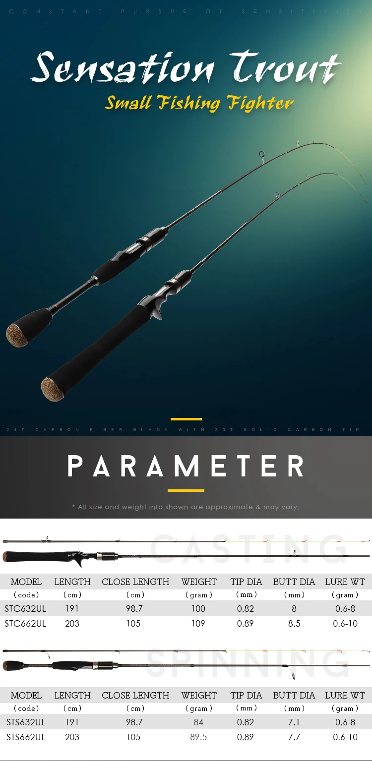 sensation fly fishing rods