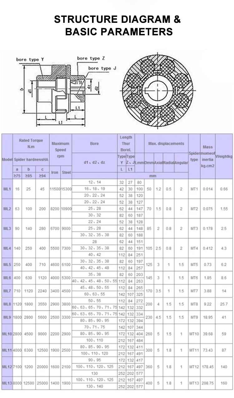 Zero Backlash Ml Plum Flower Flexible Coupling For The Textile Industry Buy Flexible Shaft
