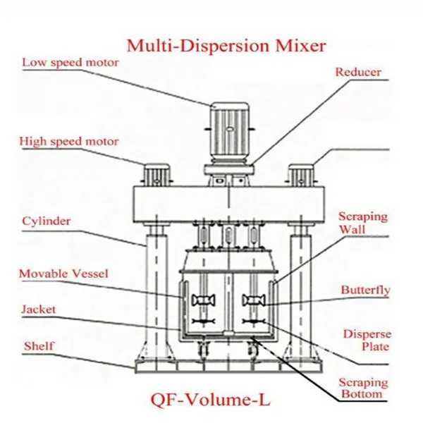 2016 JCT mixing tools for adhesive,cosmetics,chocolates and battery