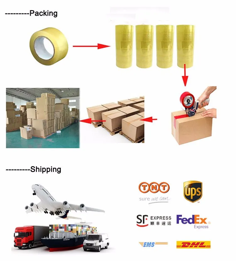 Package is transit