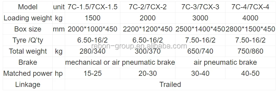 Fabrika Dogrudan Fiyat 2 Ton 4 Tonluk Tek Dingilli Mini Kucuk Ciftlik Traktoru Romorku Icin Iki Tekerlekli Traktor Ve Tekerlekli Traktor Buy Kucuk Ciftlik Traktoru Romorku 2 Ton Tek Aks Ciftlik Romorku Ciftlik