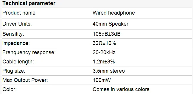 Wired headphone