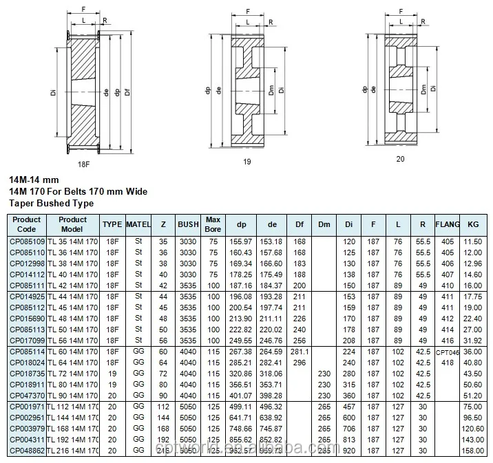 14mm Bore Timing Belt Pulley System Set Suppliers - Buy 14mm Bore ...