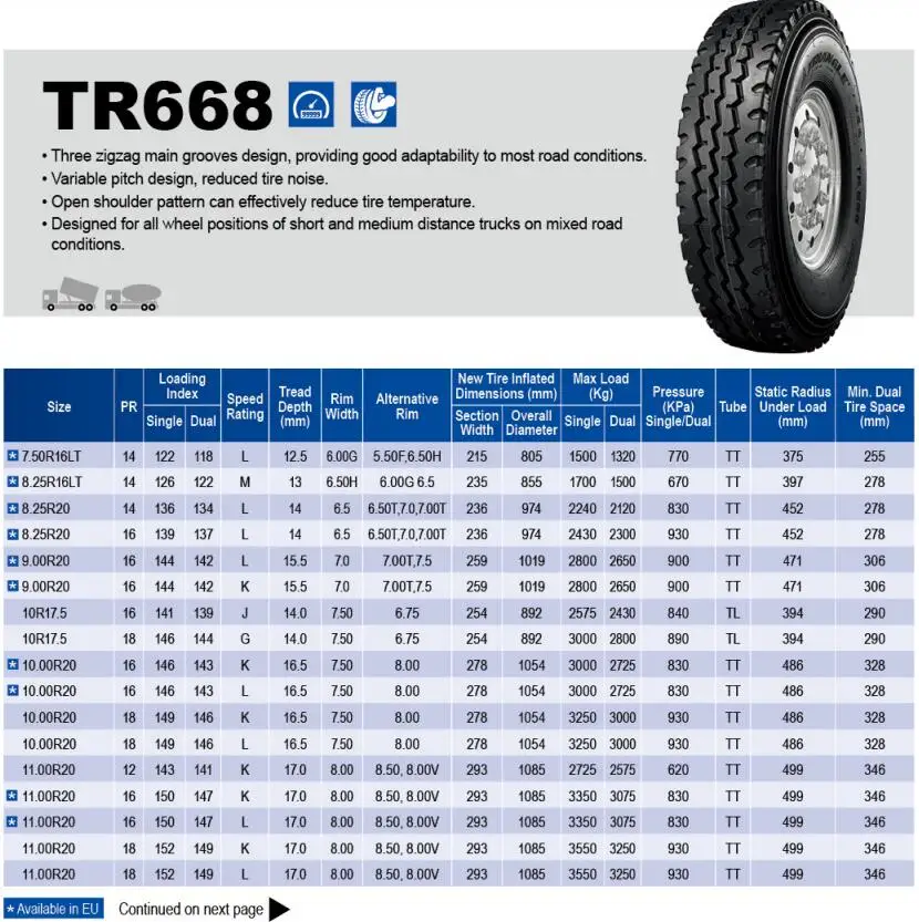 Вес резины. Вес шины 315/80 r22.5. 11.00R20 типоразмер шины. Вес и габариты грузового колеса 315/80r22.5. Грузовой Автошина r20 вес.