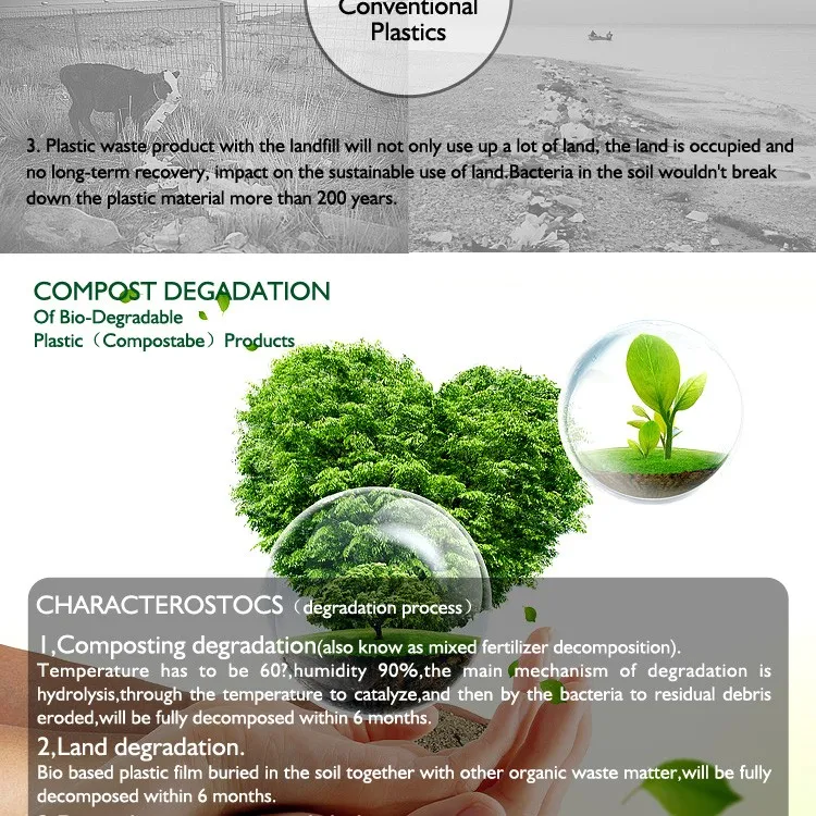 Jmsw Biodegradable And Compostable Plastic Raw Materials Prices Buy