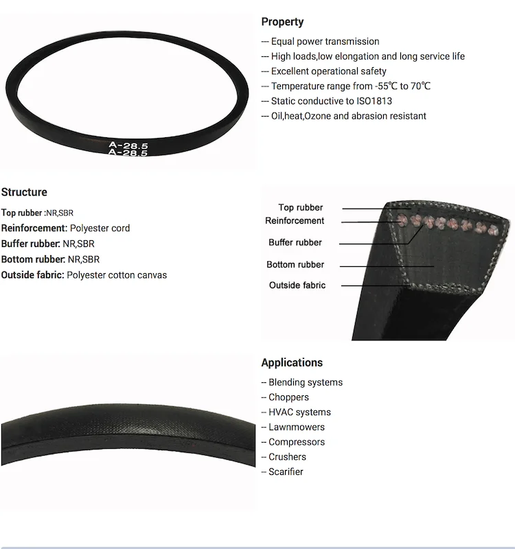 liugong parts fan belt