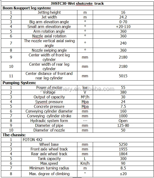 wet shotcrete truck.png