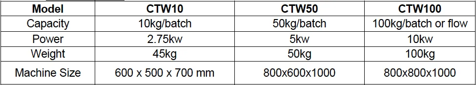 chocolate tempering machine information.png