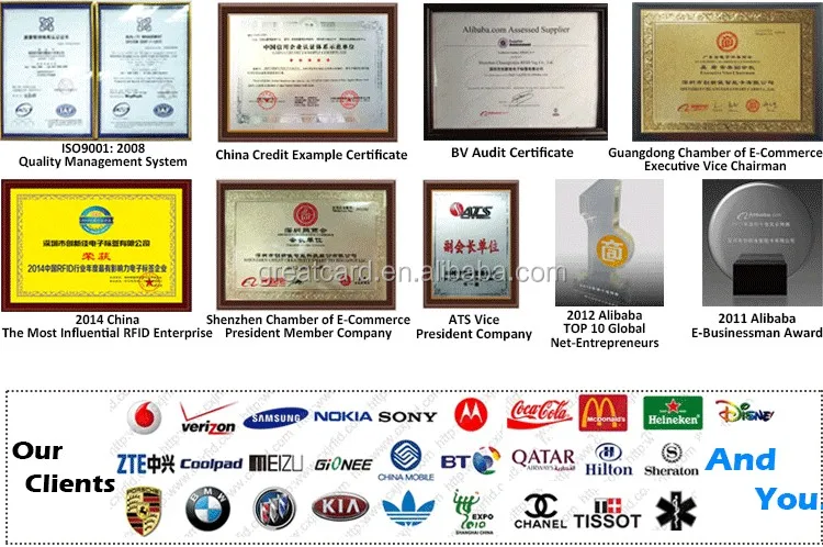 certificates and clients