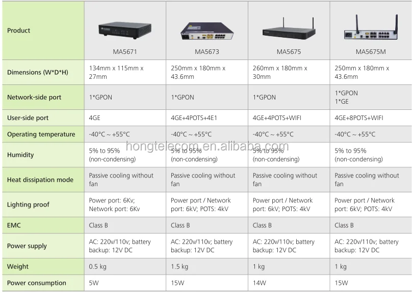 huawei smartax ma567x series products (ma5671/ma5673/ma5675/ma