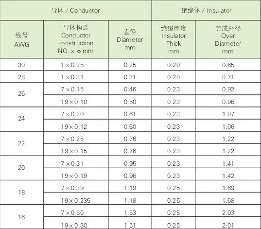 High Permeability Nickel Copper Insulated Wire Price Per Meter - Buy ...