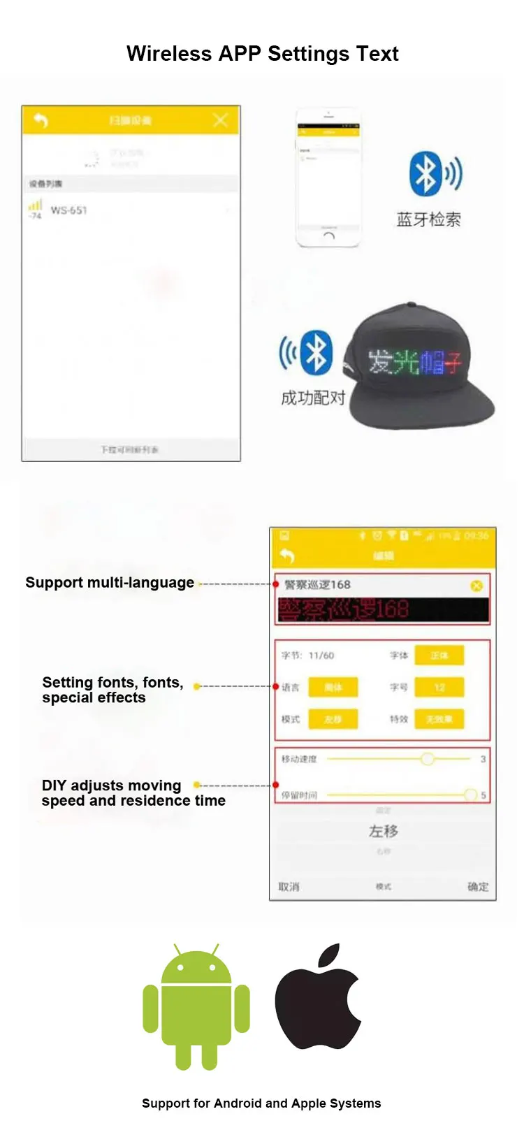 LED Programming Message Hat