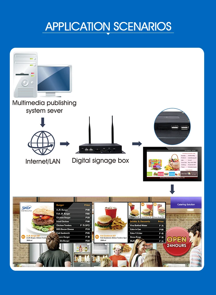 クラウドサーバーを備えたhd1080p Wifi広告メディアプレーヤーボックスデバイス Buy ミニhd広告