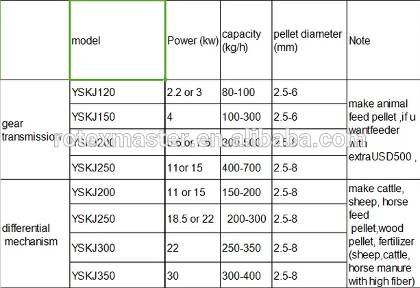 Frequency Converter Feeder Withed Flat Die Homeuse Pellet Machine For Sale
