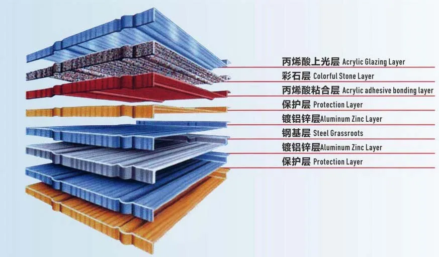 product structure.jpg