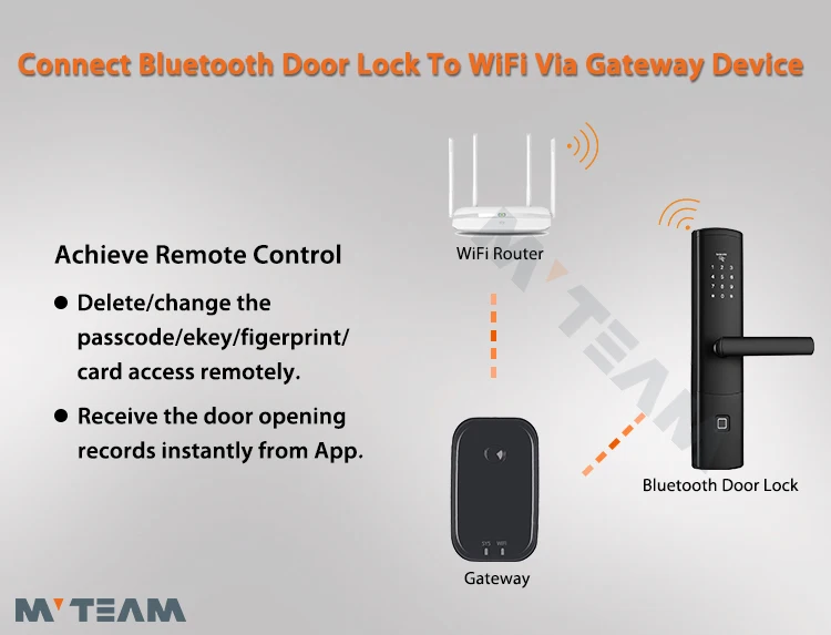 Gateway device. Gateway device