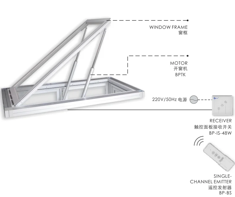 24v Motorized Stainless Chain Skylight Electric Window Opener - Buy