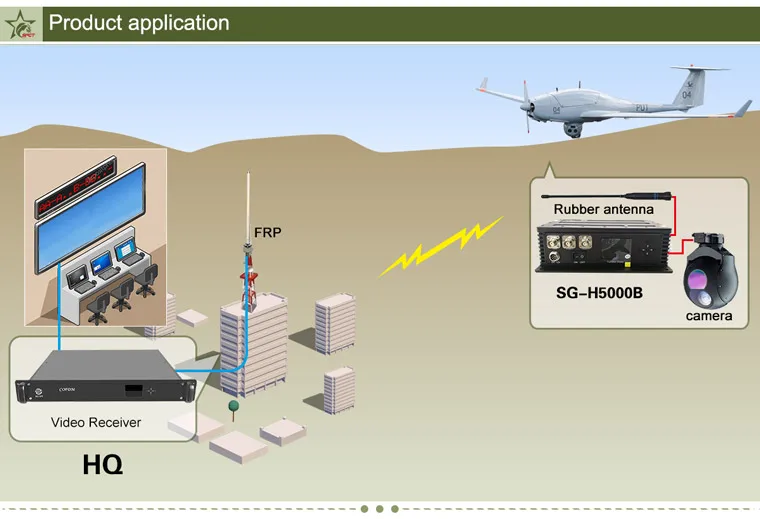 20km Long Distance Wireless Video Transmitter Receiver For Video Surveillance.jpg