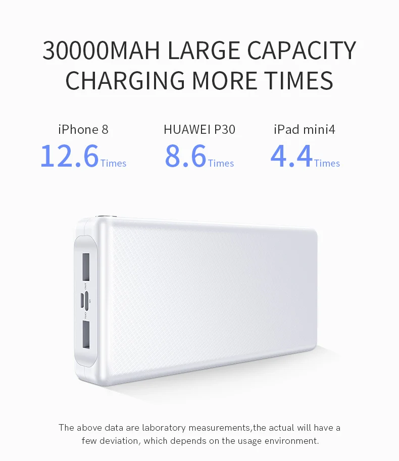 Best Selling 30000 Mah Laptop External Battery Charger Powerbank For ...